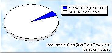 client_account_pie_chart